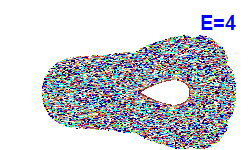 Poincaré section A=-2, E=4